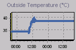 Temperature Graph Thumbnail